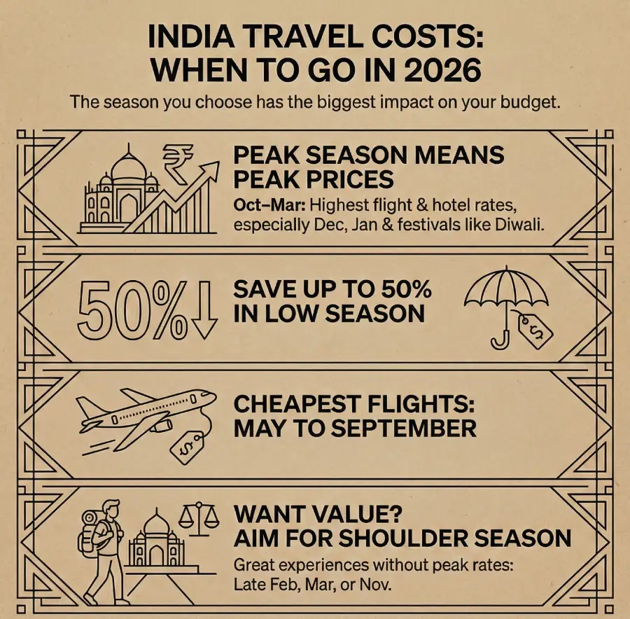 Cost Considerations – Flights, Hotels, and Local Expenses